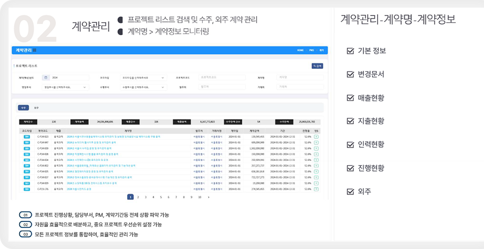 더존 PMS 원가분석 예산관리 상세